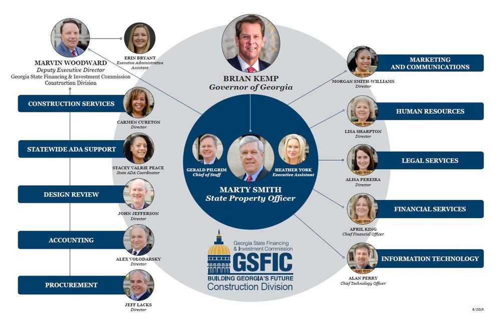 GSFIC ORG CHART
