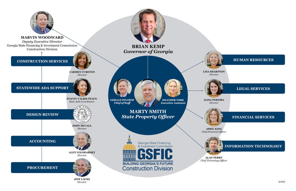 GSFIC Org Chart