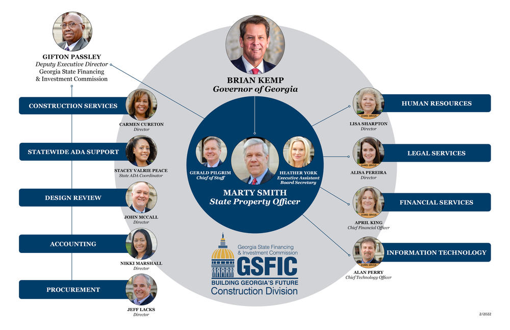 GSFIC Org Chart 5-25-2022