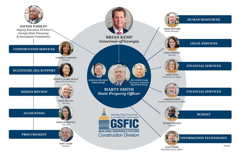 GSFIC