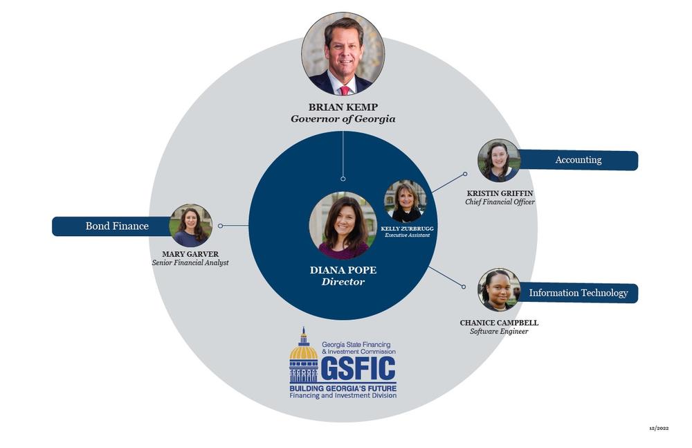 GSFICFin