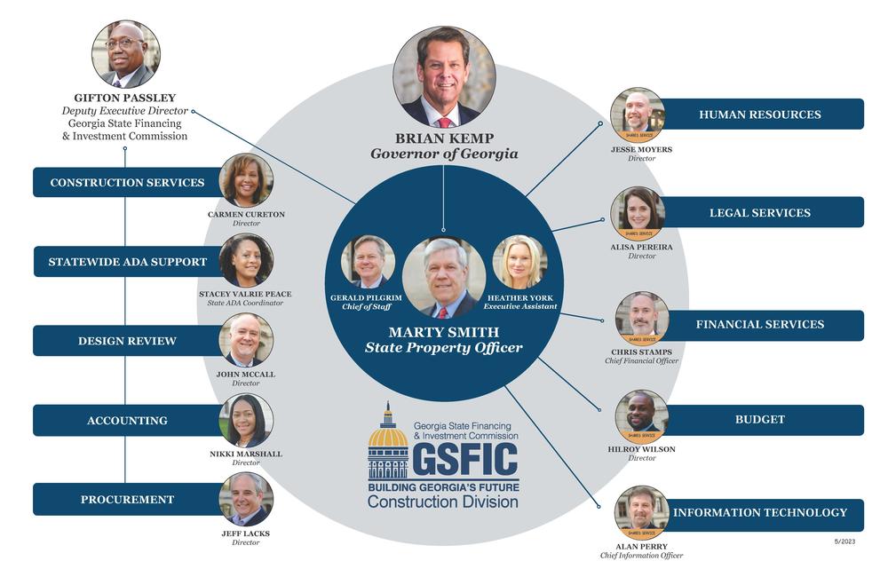 GSFIC