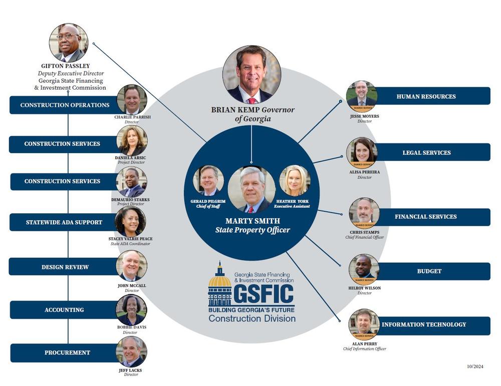 Picture of GSFIC Org Chart