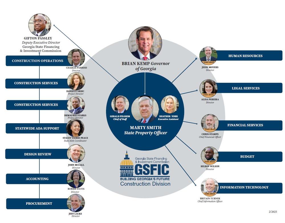 Picture of GSFIC Org Chart