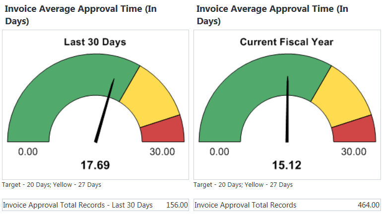 Graphic of Invoice Approval Process in E-Builder